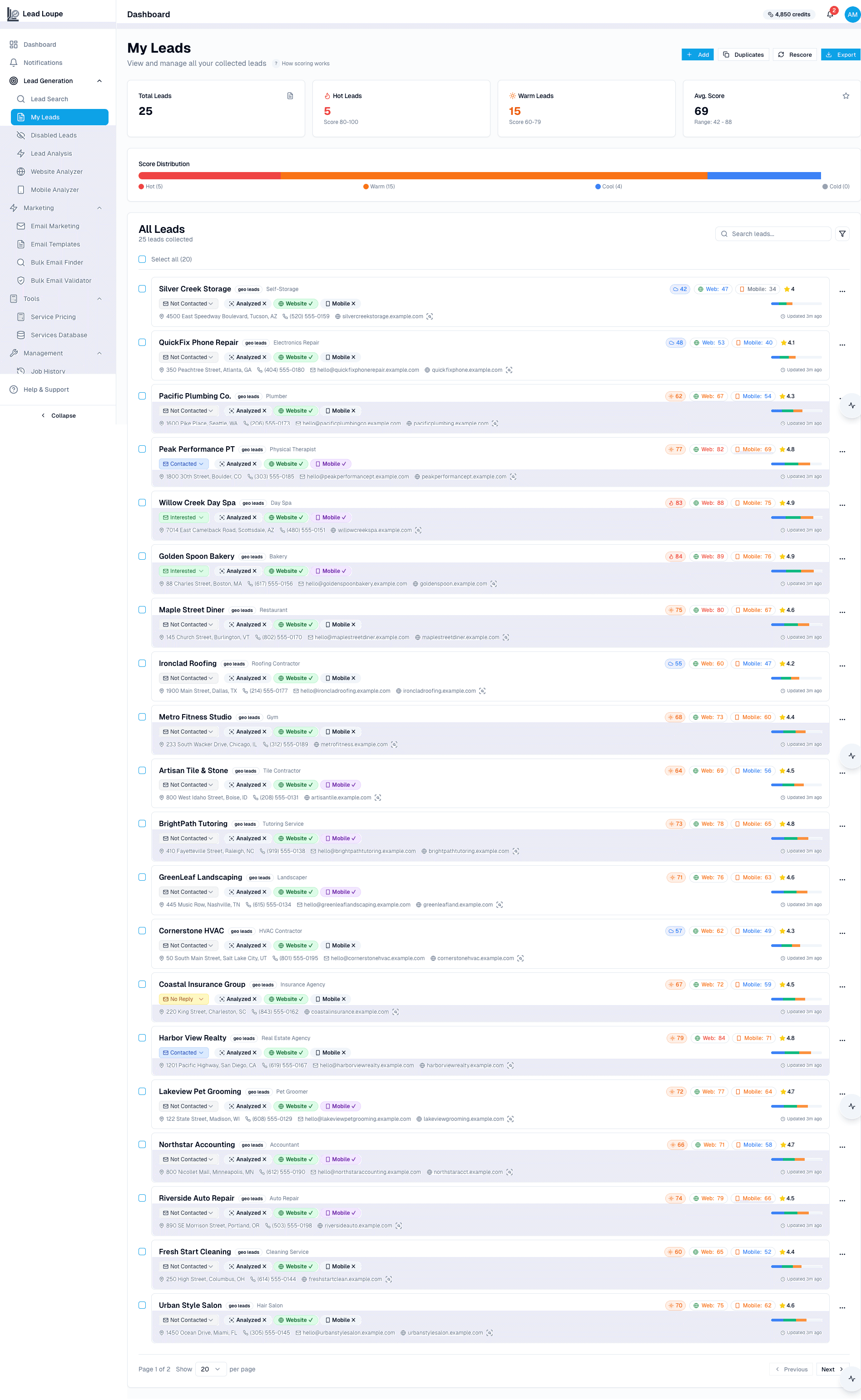 Lead Loupe users managing a scored pipeline